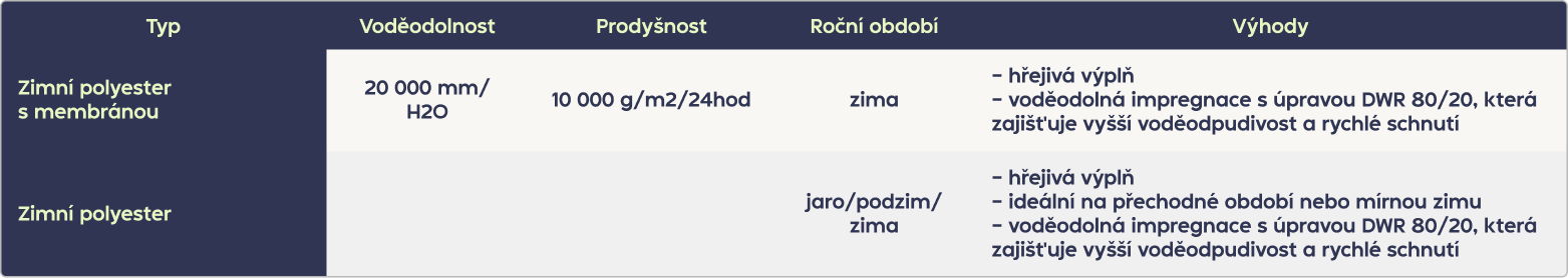 zimni polyester_1